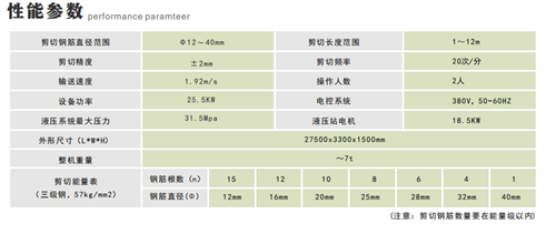 數控鋼筋剪切生產線批發